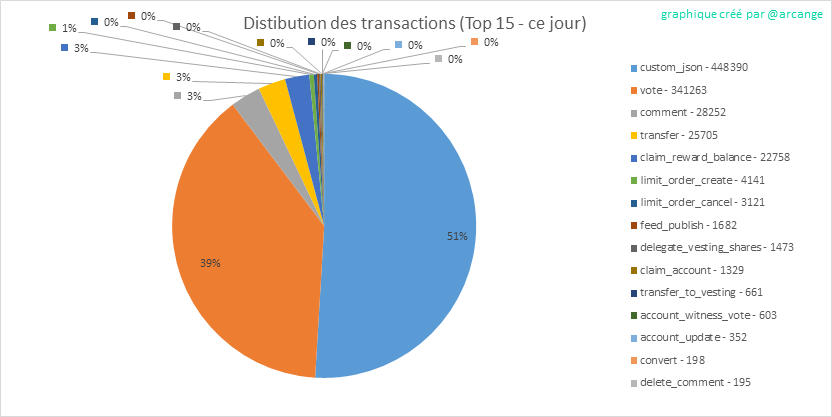 2020-03-15-TransactionsTypeDay-FR.png