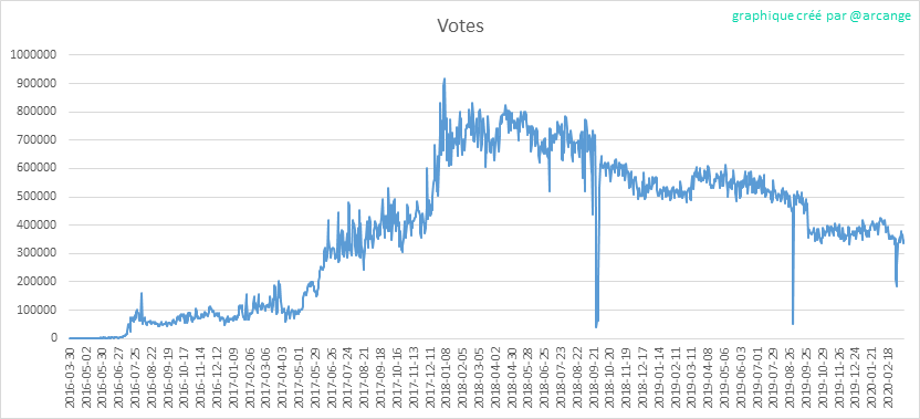 2020-03-15-Votes-FR.png