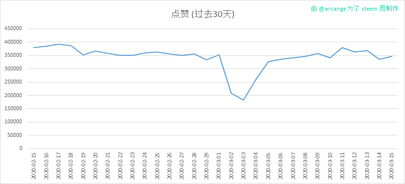 2020-03-15-Votes30-CN.png