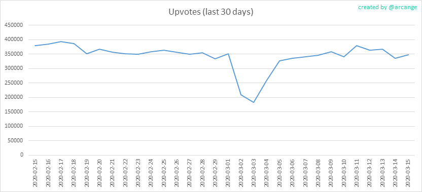2020-03-15-Votes30-EN.png