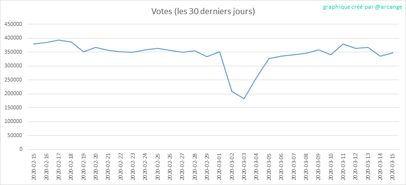 2020-03-15-Votes30-FR.png