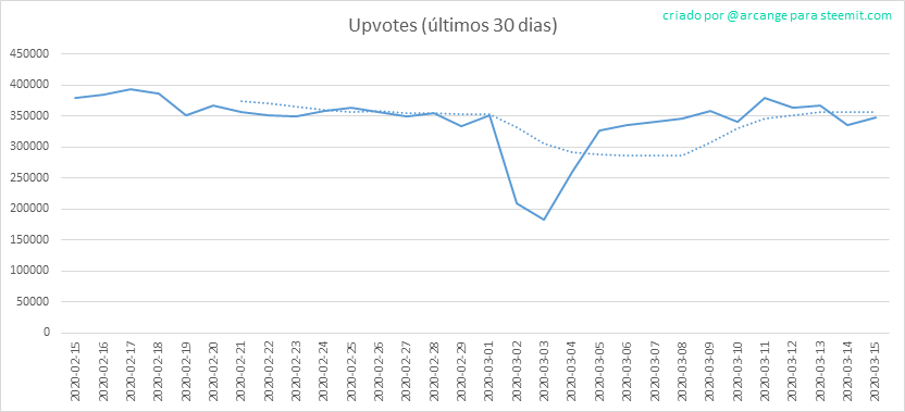 2020-03-15-Votes30-PT.png