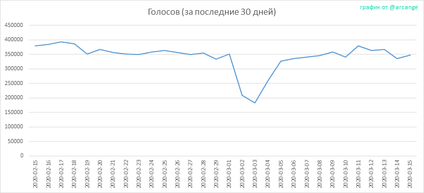 2020-03-15-Votes30-RU.png