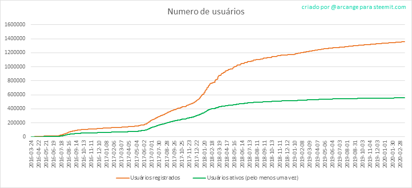 2020-03-16-Accounts-PT.png