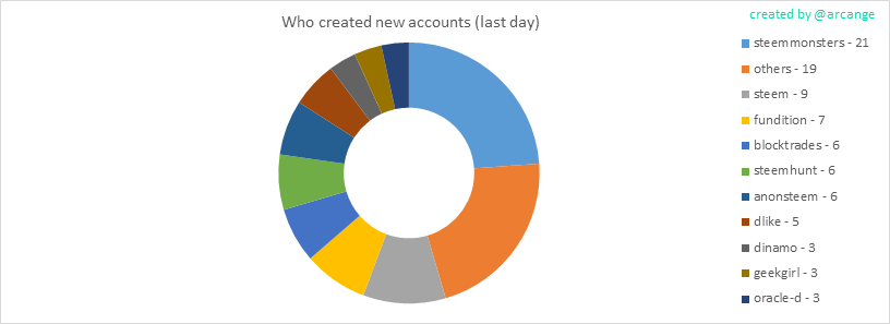 2020-03-16-AccountsCreators-EN.png