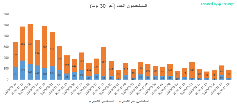 2020-03-16-AccountsNew-AR.png