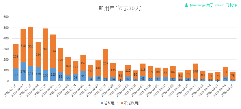 2020-03-16-AccountsNew-CN.png