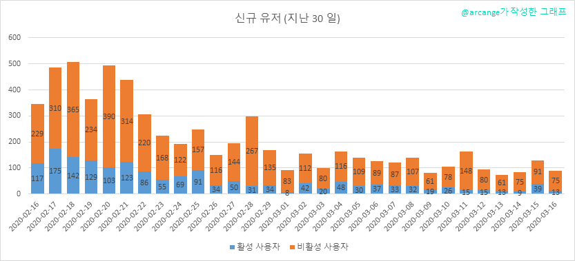 2020-03-16-AccountsNew-KR.png