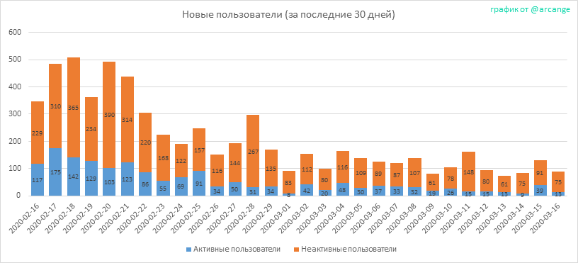2020-03-16-AccountsNew-RU.png