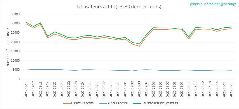 2020-03-16-Actives30-FR.png
