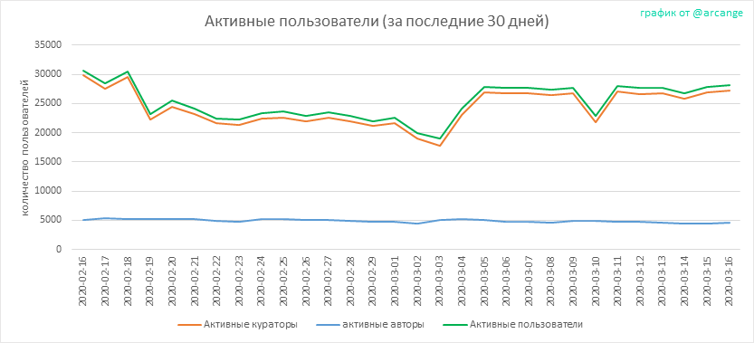 2020-03-16-Actives30-RU.png