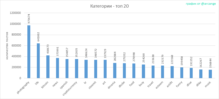 2020-03-16-Categories-RU.png