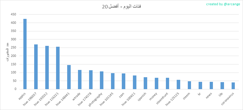 2020-03-16-CategoriesDay-AR.png