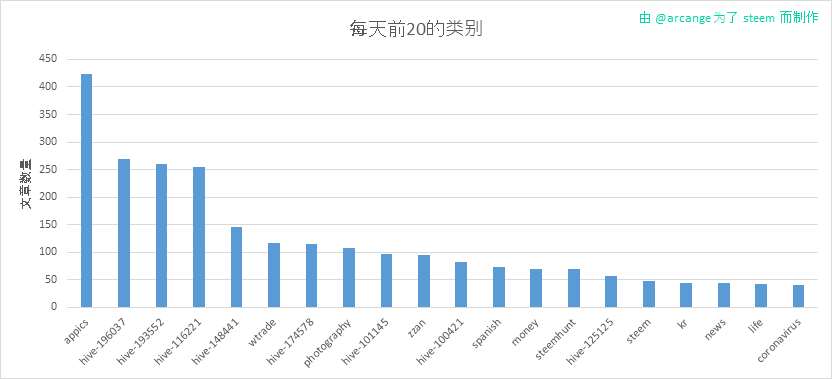 2020-03-16-CategoriesDay-CN.png