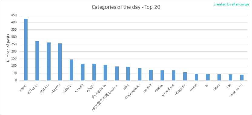2020-03-16-CategoriesDay-EN.png