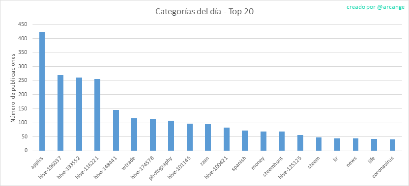 2020-03-16-CategoriesDay-ES.png