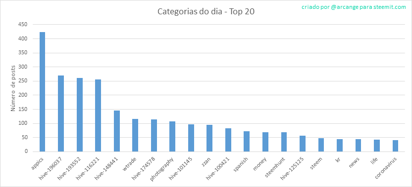 2020-03-16-CategoriesDay-PT.png