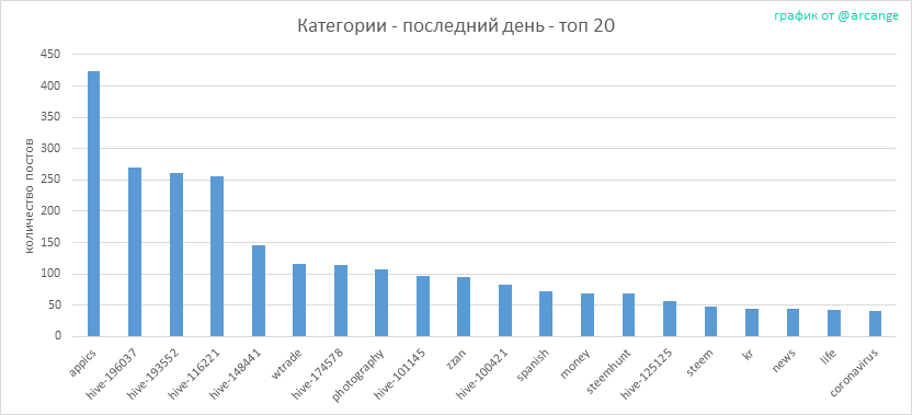 2020-03-16-CategoriesDay-RU.png