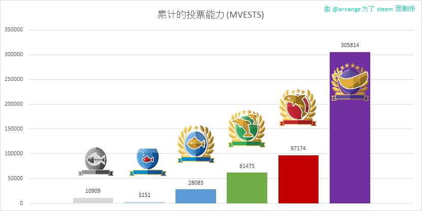 2020-03-16-LevelShares-CN.png
