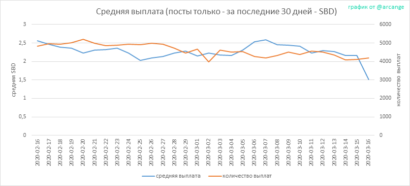 2020-03-16-PayoutAVG30-RU.png