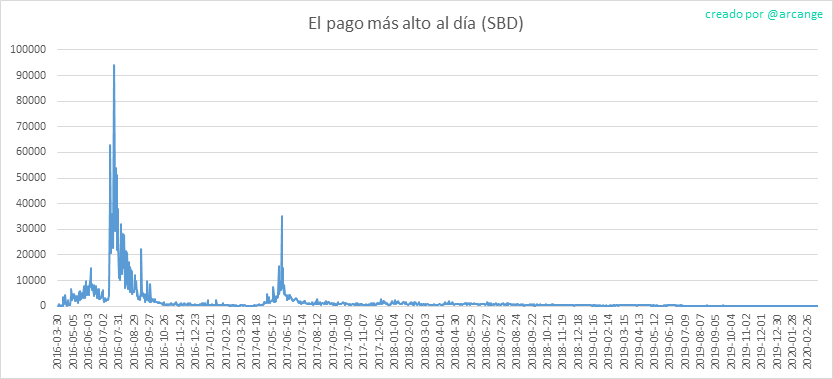 2020-03-16-PayoutMax-ES.png