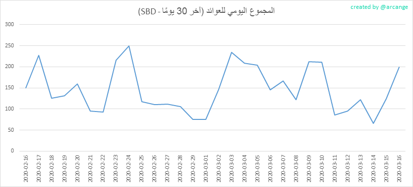 2020-03-16-PayoutMax30-AR.png