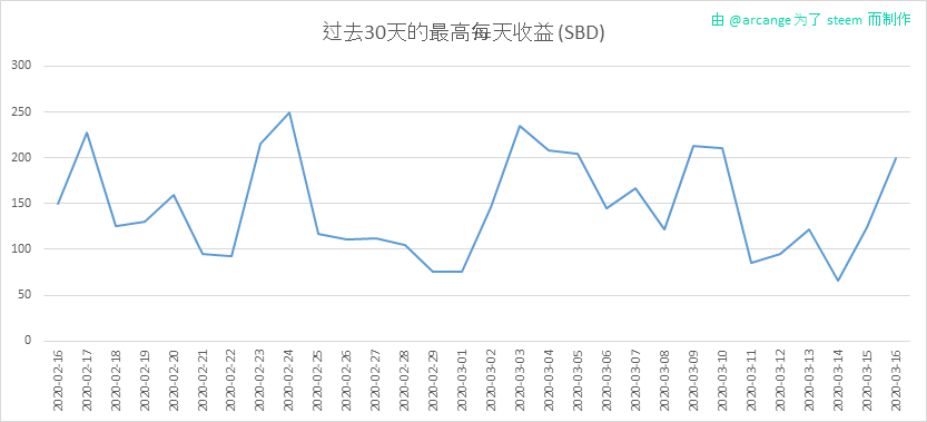 2020-03-16-PayoutMax30-CN.png