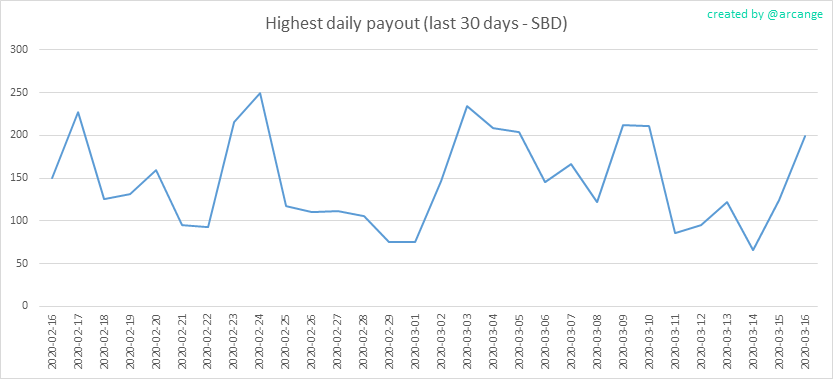 2020-03-16-PayoutMax30-EN.png