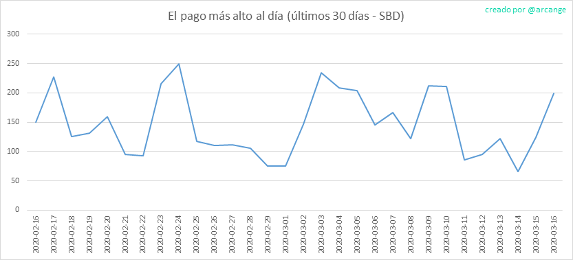 2020-03-16-PayoutMax30-ES.png