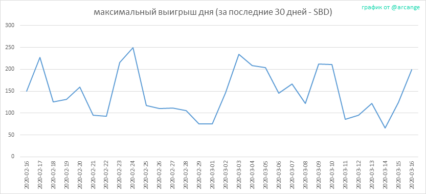 2020-03-16-PayoutMax30-RU.png