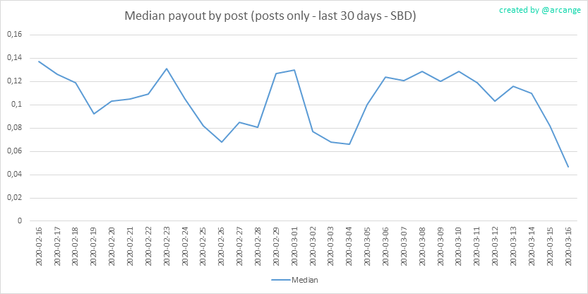 2020-03-16-PayoutMedianPosts30-EN.png