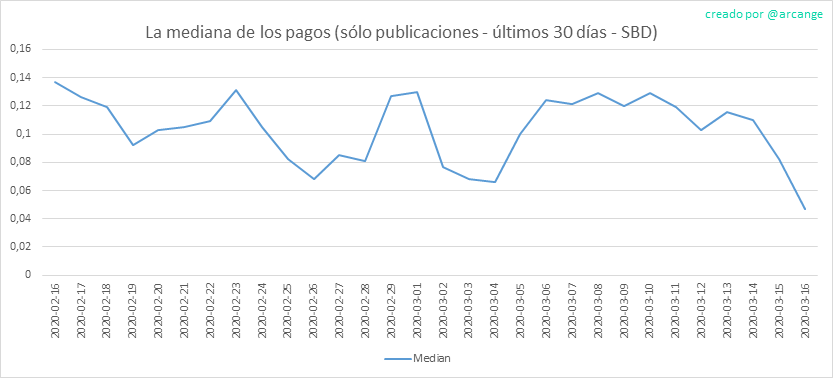 2020-03-16-PayoutMedianPosts30-ES.png