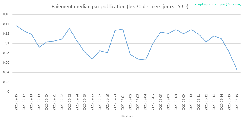 2020-03-16-PayoutMedianPosts30-FR.png