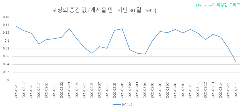 2020-03-16-PayoutMedianPosts30-KR.png