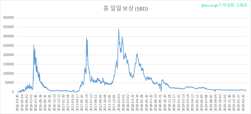 2020-03-16-PayoutTotal-KR.png