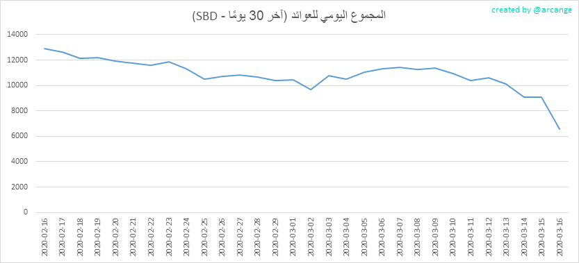 2020-03-16-PayoutTotal30-AR.png
