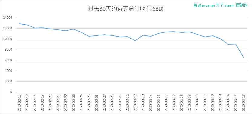 2020-03-16-PayoutTotal30-CN.png