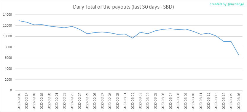 2020-03-16-PayoutTotal30-EN.png