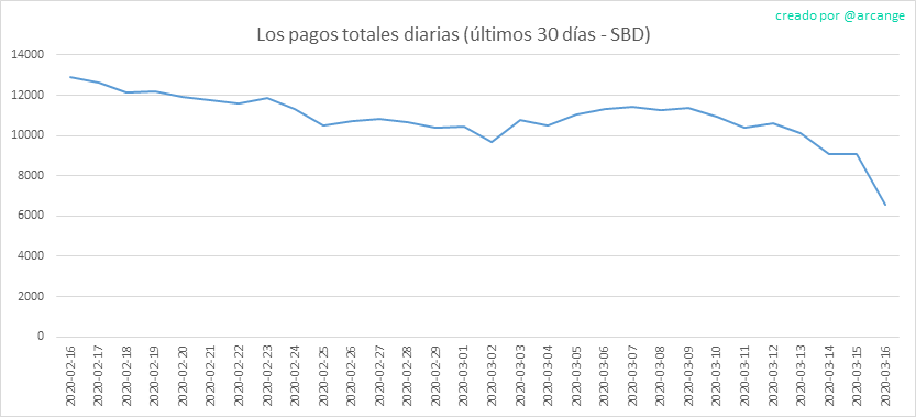 2020-03-16-PayoutTotal30-ES.png