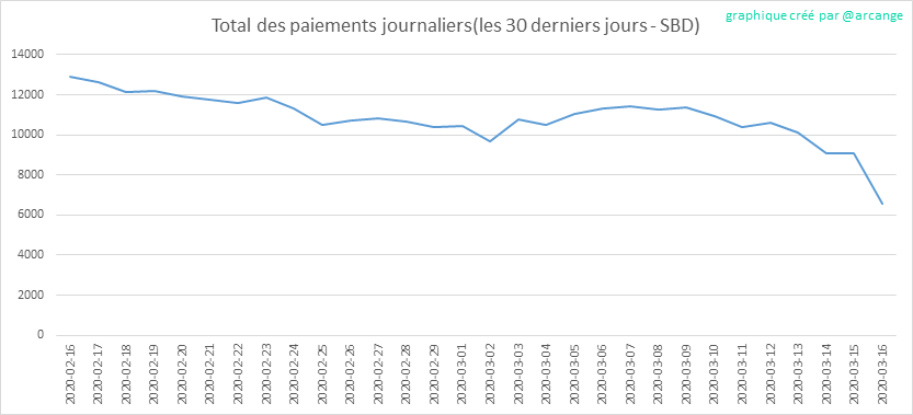 2020-03-16-PayoutTotal30-FR.png