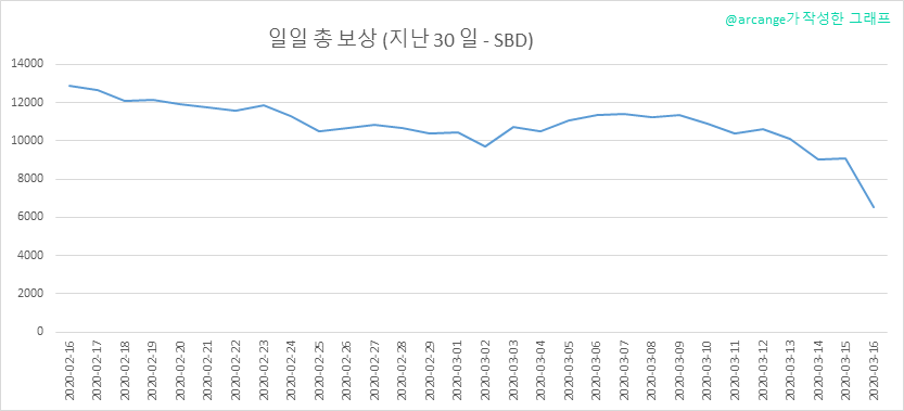 2020-03-16-PayoutTotal30-KR.png