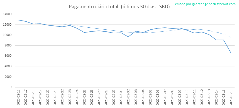 2020-03-16-PayoutTotal30-PT.png