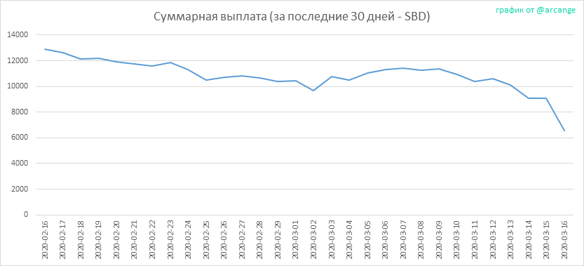 2020-03-16-PayoutTotal30-RU.png