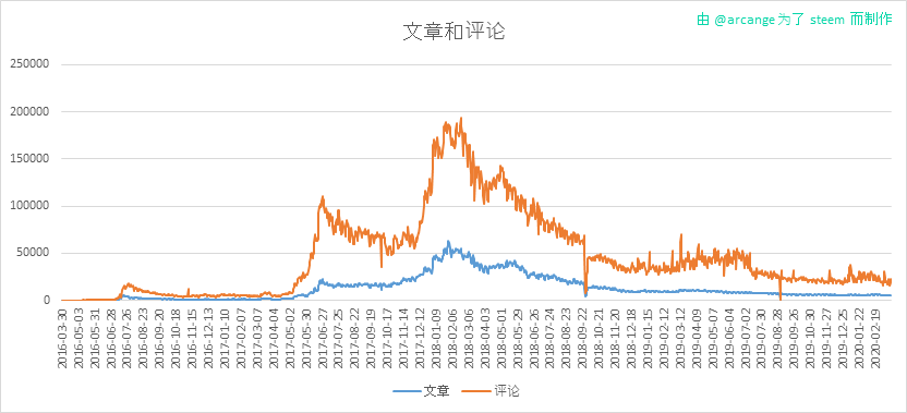 2020-03-16-Posts-CN.png