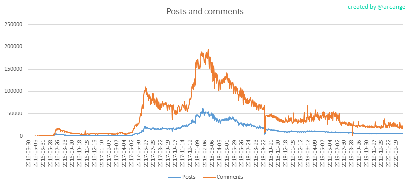 2020-03-16-Posts-EN.png
