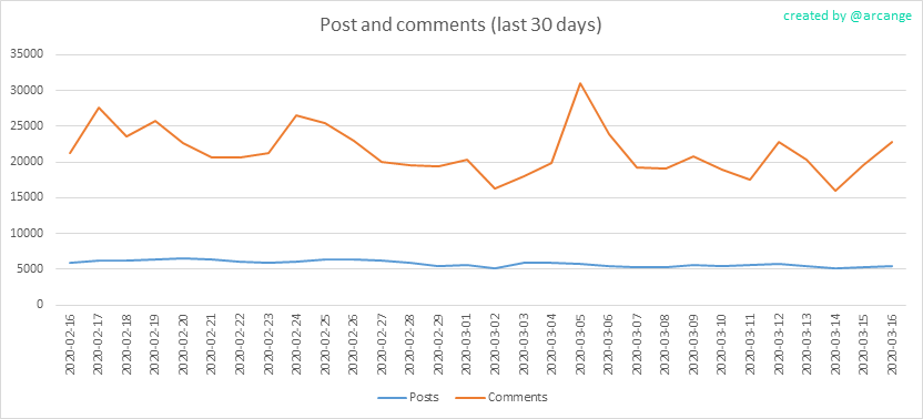 2020-03-16-Posts30-EN.png