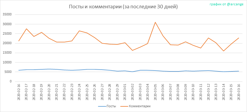 2020-03-16-Posts30-RU.png