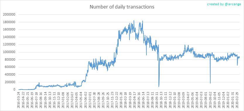 2020-03-16-Transactions-EN.png