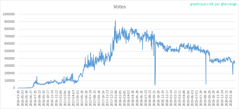 2020-03-16-Votes-FR.png