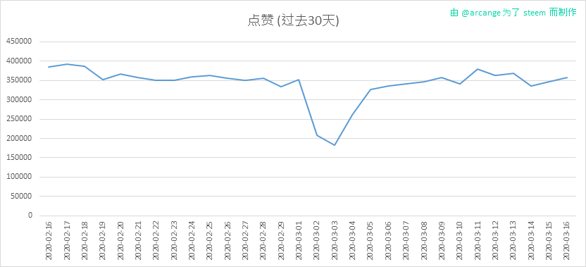 2020-03-16-Votes30-CN.png